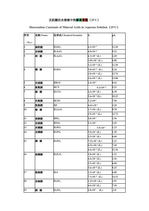 常用酸碱电离常数