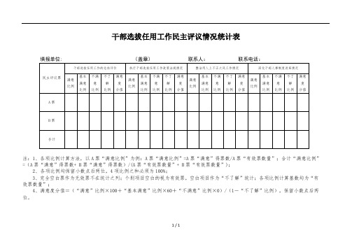 干部选拔任用工作民主评议情况统计表