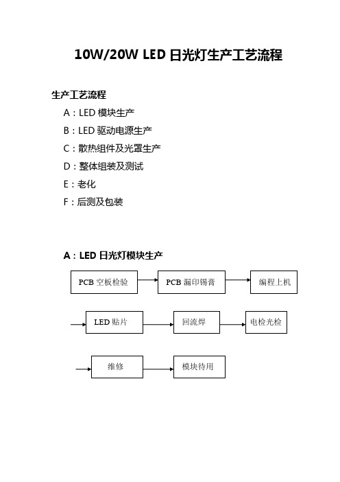 10W20WLED日光灯生产工艺流程