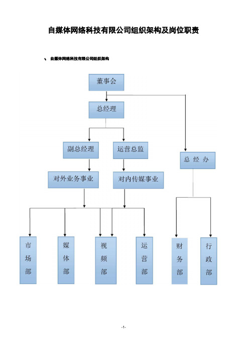 自媒体网络科技有限公司组织架构及岗位职责