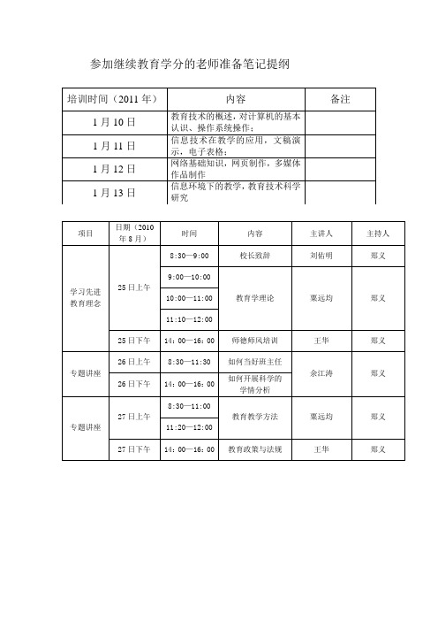继续教育笔记内容纲要
