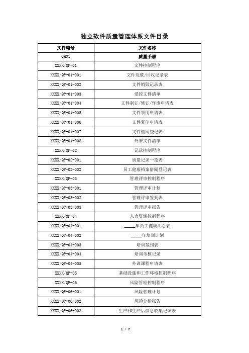 医疗器械独立软件质量管理体系文件目录