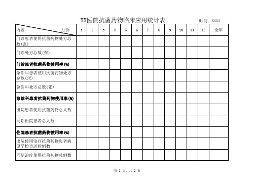 XX医院抗菌药物临床应用统计表