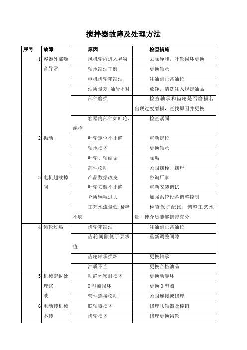 搅拌器故障及处理方法