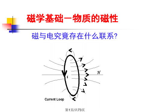 磁学基础知识PPT课件