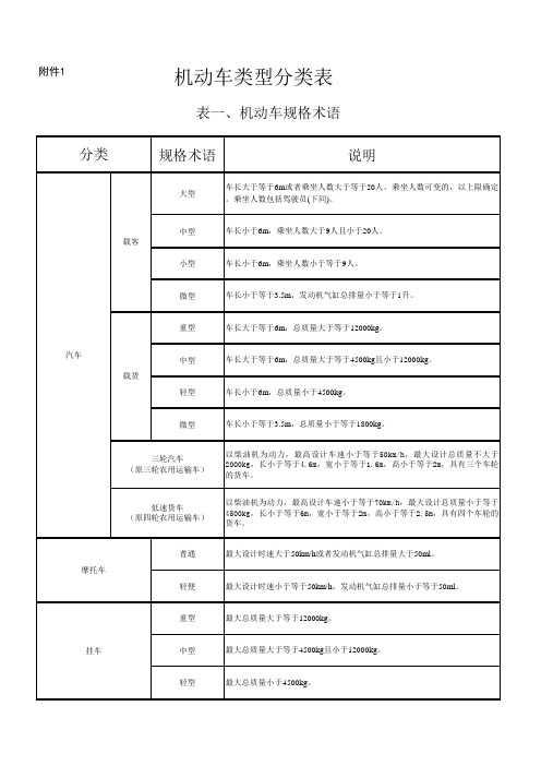 机动车类型分类表