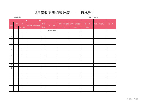 财务自动记账管理系统(自动模板)