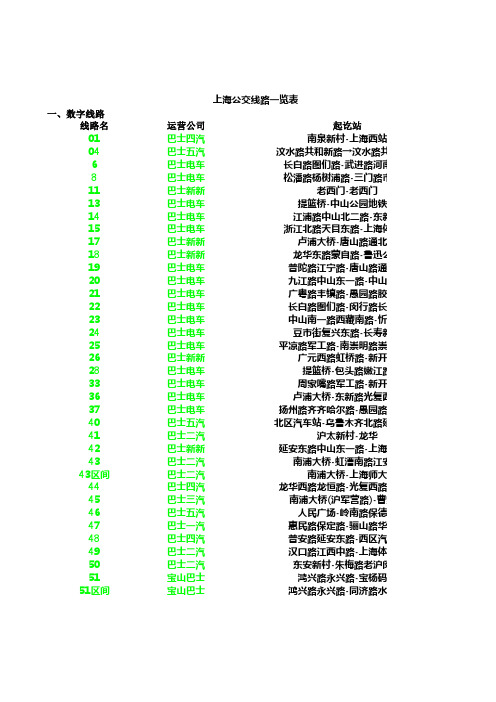 上海公交线路一览表(截止2012年12月)