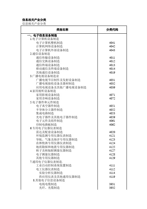 信息相关产业分类