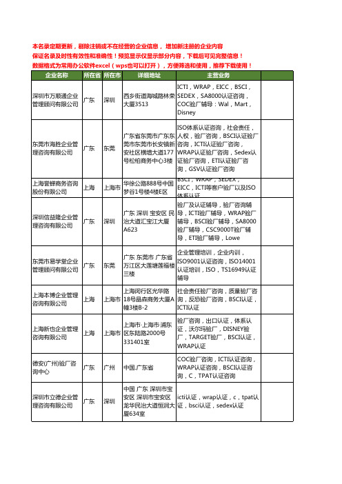 新版全国WRAP认证咨询工商企业公司商家名录名单联系方式大全32家