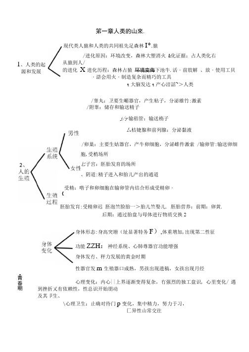 完整word人教版七年级生物下册考点思维导图版