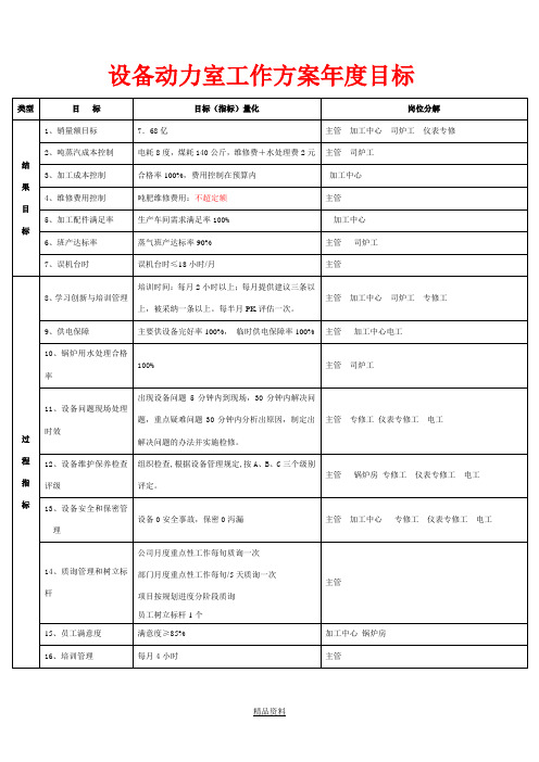 设备动力室工作方案年度目标