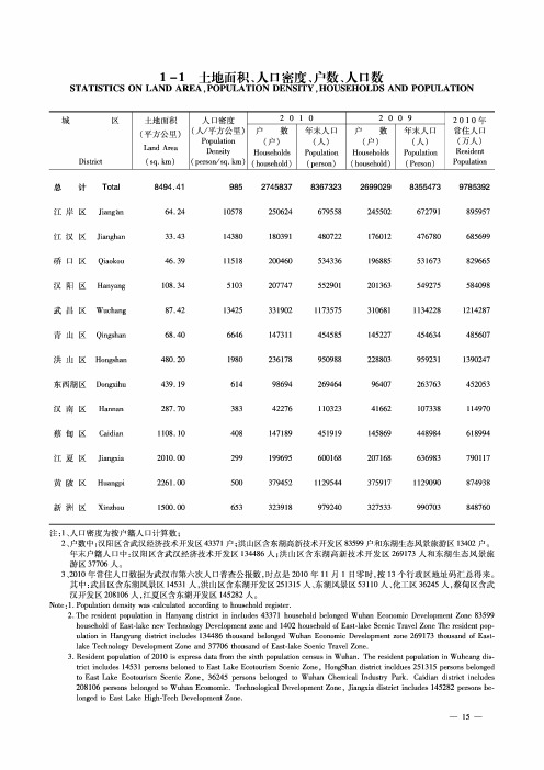 武汉市2011年统计年鉴,土地面积、人口密度户数人口数