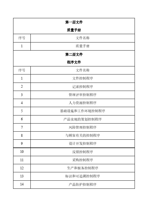 医疗器械体系文件目录模板ISO13485(普通)