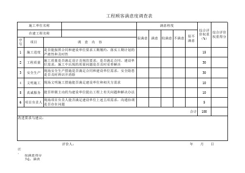 在建消防工程满意度调查表