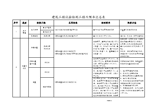 建筑项目工程试验检测项目频率汇总表2