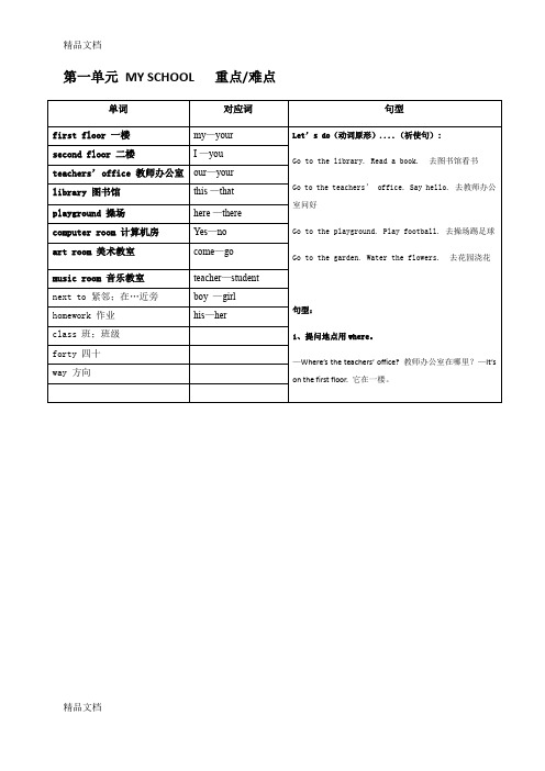 最新人教版小学四年级下册英语重点难点