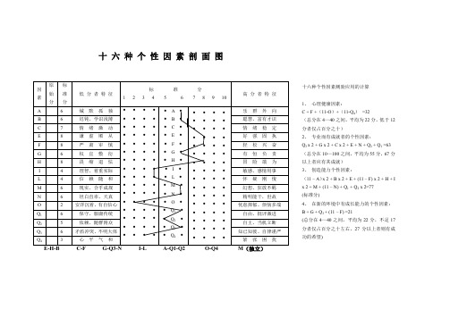 心理性格测试_卡特尔16PF因素剖面图