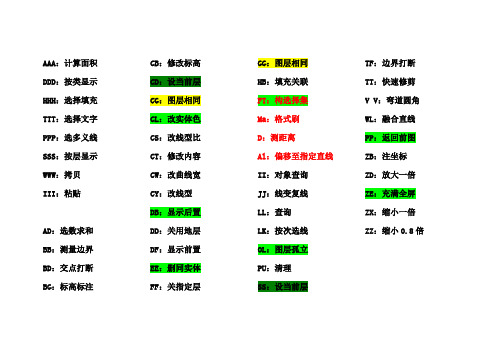 湘源控规的快捷命令