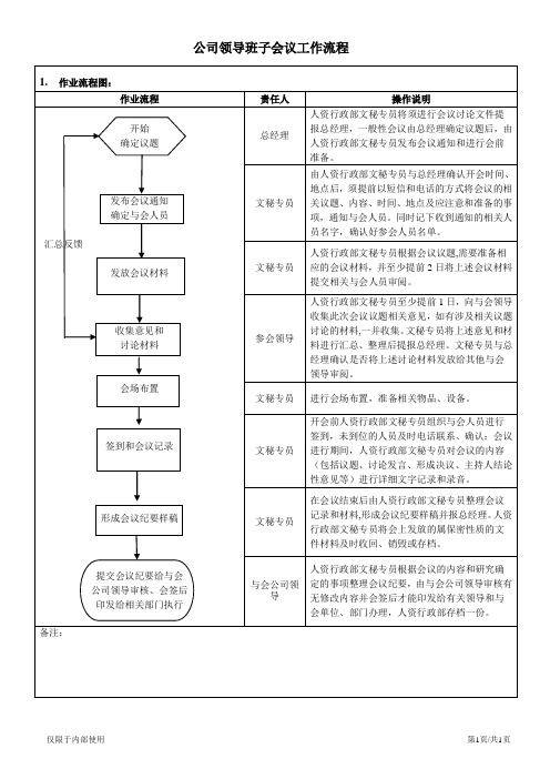 领导班子会议流程图