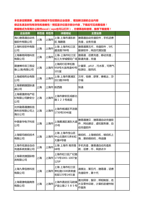 新版上海市易捷工商企业公司商家名录名单联系方式大全40家