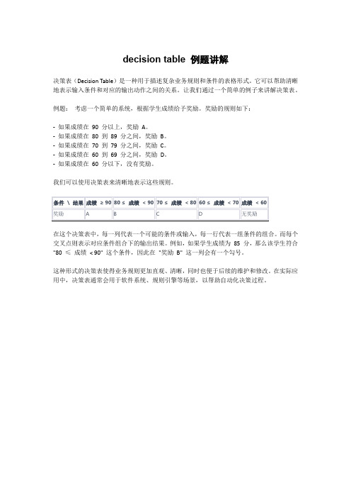 decision table 例题