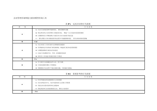 企业管理咨询师能力素质模型咨询工具