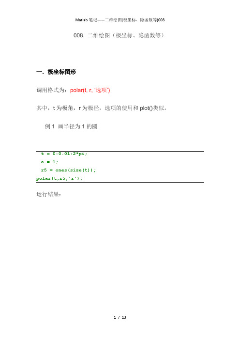 Matlab笔记——二维绘图(极坐标、隐函数等)008