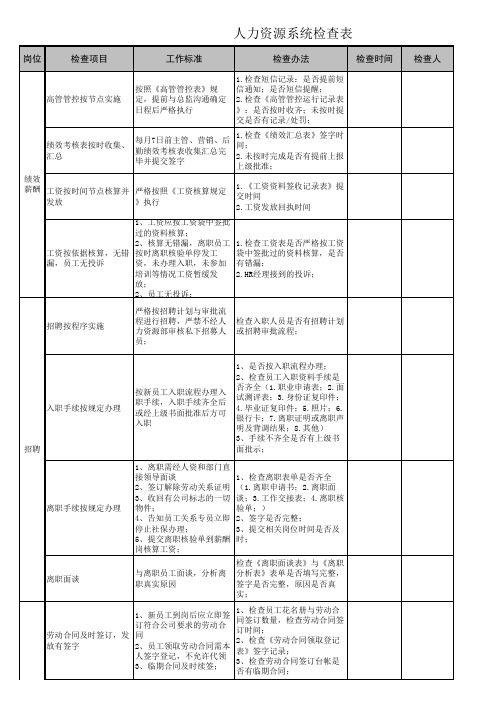 人力资源系统检查表