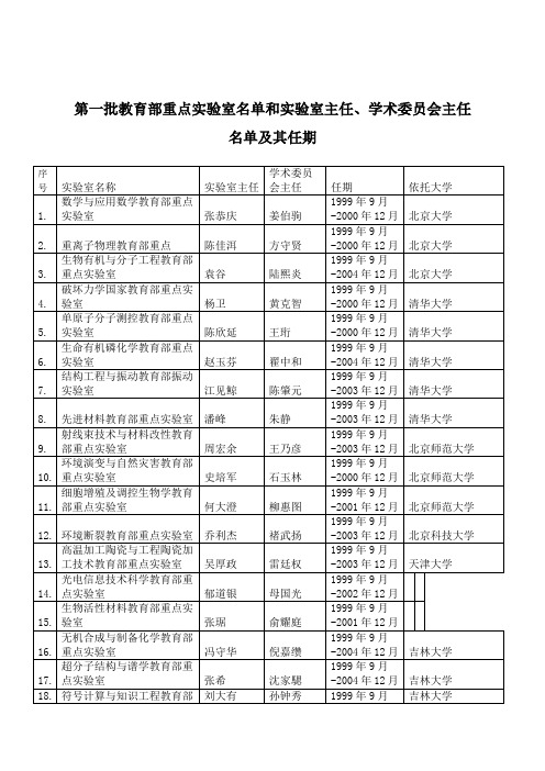 教育部重点实验室名单(全)