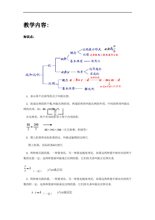 比和比例讲义