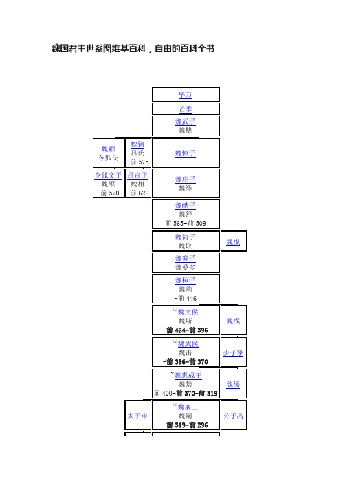 魏国君主世系图维基百科，自由的百科全书