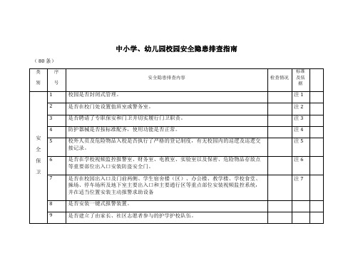 中小学、幼儿园校园安全隐患排查指南