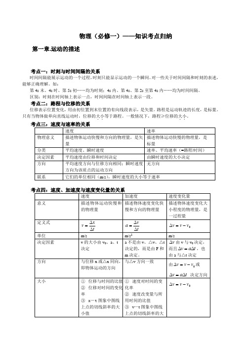 高一物理必修一知识点