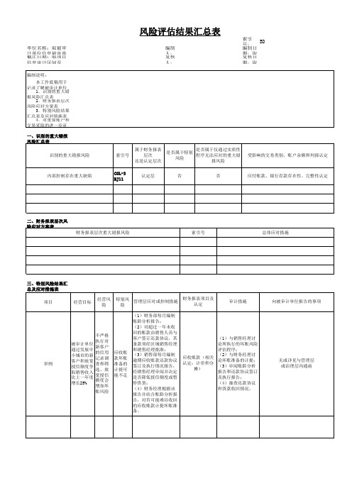 BD风险评估结果汇总表