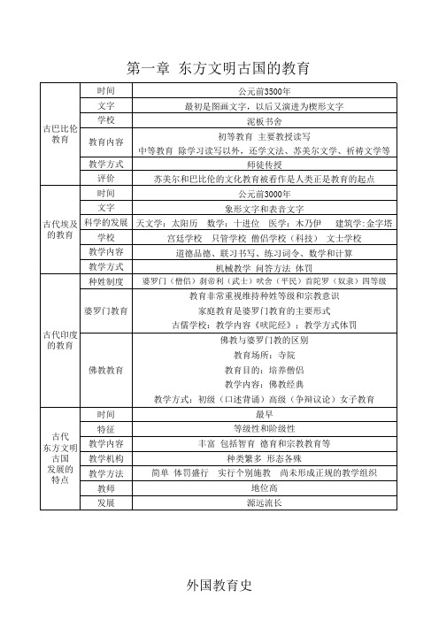 外国教育史 东方文明古国的教育