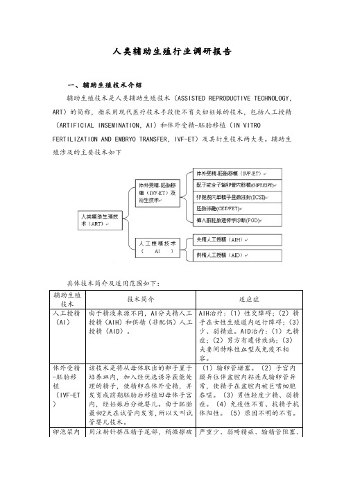 人类辅助生殖行业调研报告