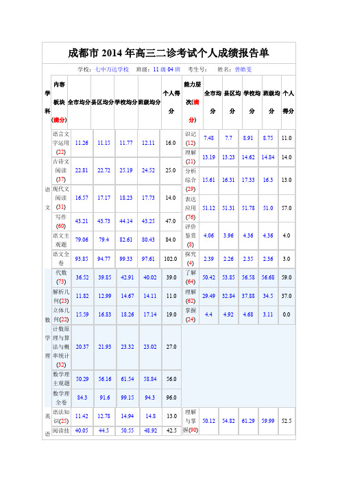 成都市204年高三二诊考试个人成绩报告单