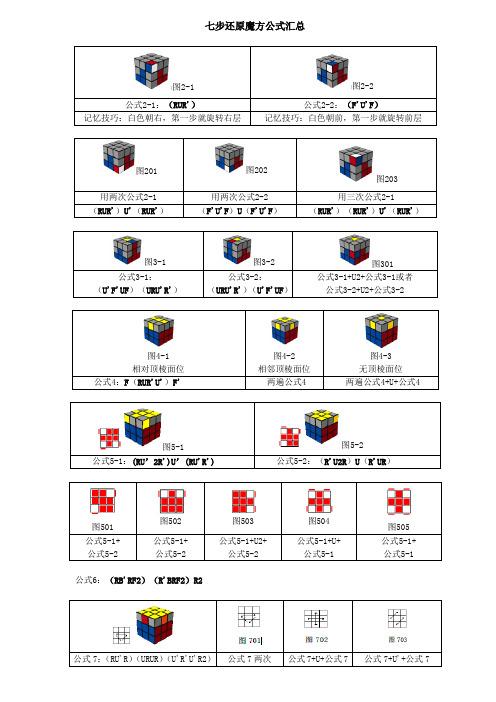 魔方图解公式(精华版)