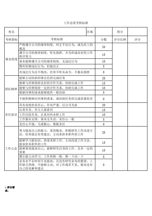 员工工作态度考核标准