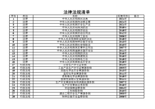 安全生产管理法律法规清单