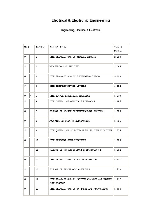 SCI电子工程类期刊影响因子