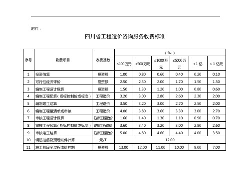 141号文 四川省工程造价咨询服务收费标准 附件