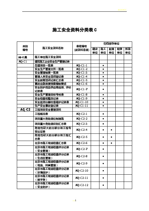 施工安全资料分类表C