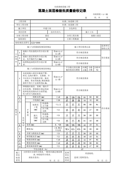 (市政质检.1.32)混凝土面层检验批质量验收记录