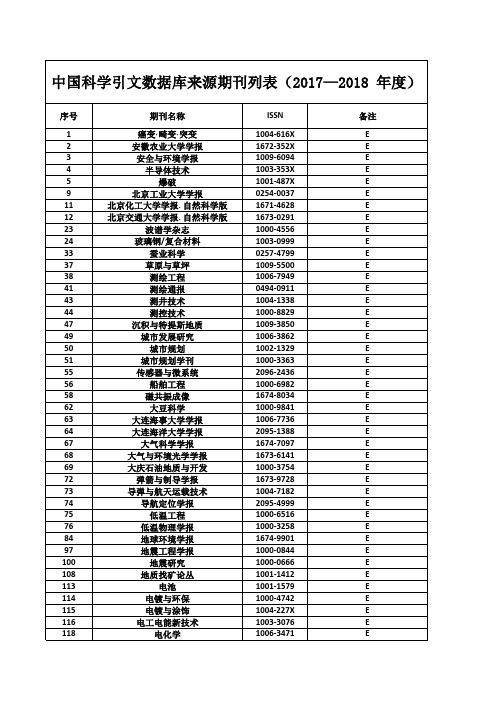 CSCD(扩展板核二)