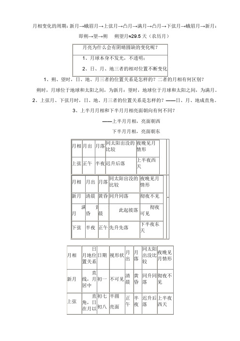 月相变化的周期