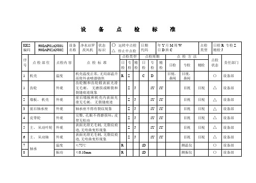 罗茨风机点检标准