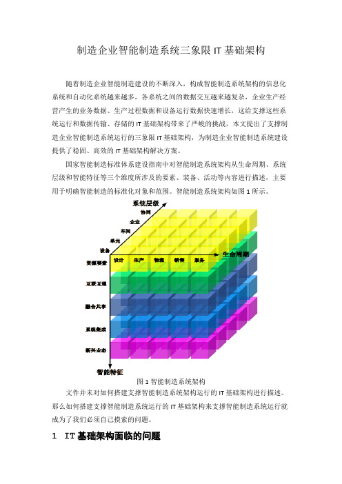 制造企业智能制造系统IT基础架构