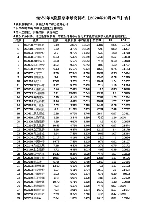 最近3年A股股息率最高排名【2020年10月26日】含扣非PE、PB.、ROE等